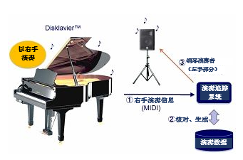 人生就是搏技术为残障高中生的演奏提供支持！――为东京艺术大学“残障与艺术”提供技术合作