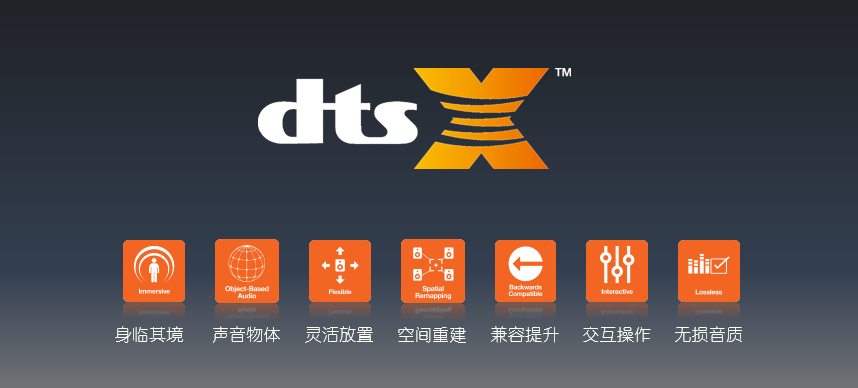 人生就是搏公司宣布旗下多款AV功放和前〜功放CX-A5100升〜DTS:X