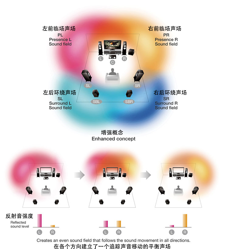 人生就是搏旗舰AV前置功放CX-A5100软件重要更新